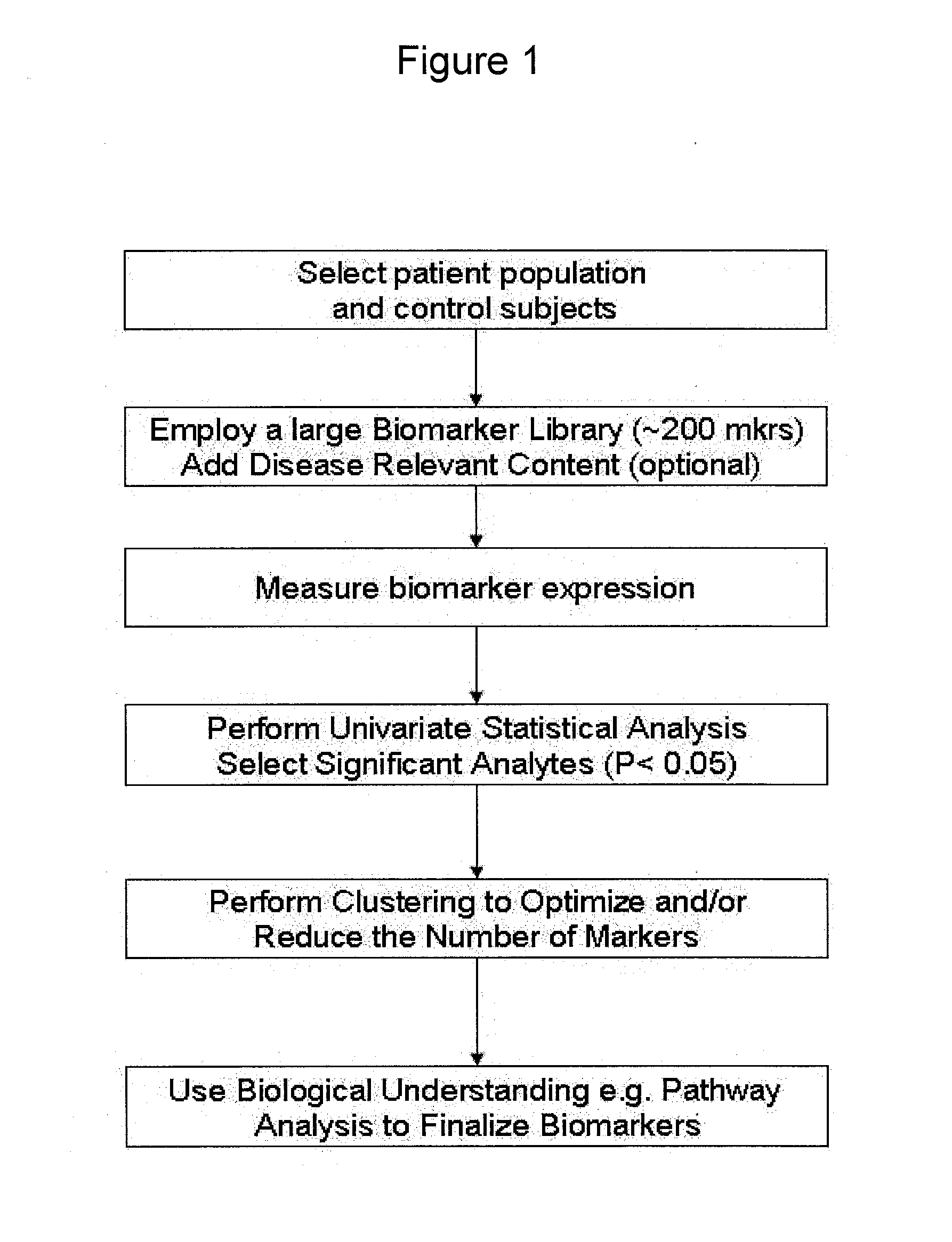 Multiple biomarker panels to stratify disease severity and monitor treatment of depression