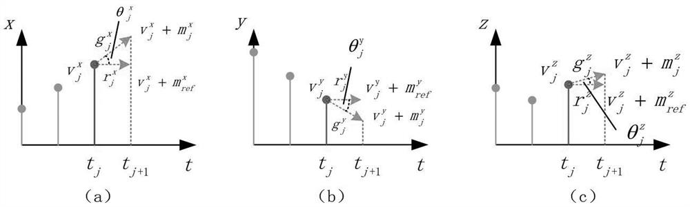 A fault-tolerant method and system for tactile communication based on hybrid prediction