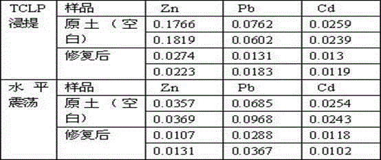 Calcium-based heavy metal soil repairing agent and preparation method