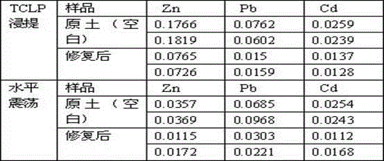 Calcium-based heavy metal soil repairing agent and preparation method