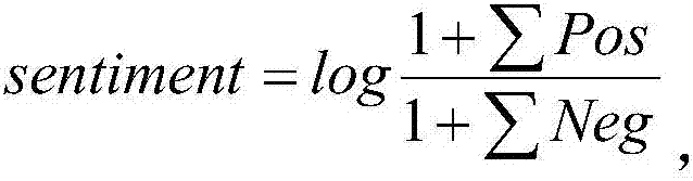 News data-based individual share emotion convergence method