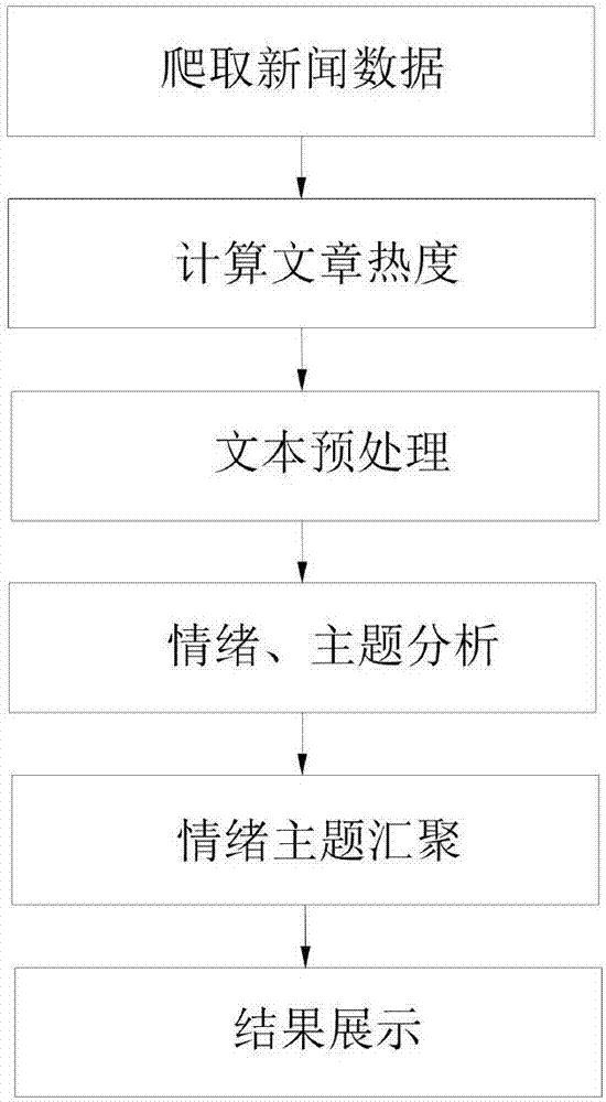 News data-based individual share emotion convergence method