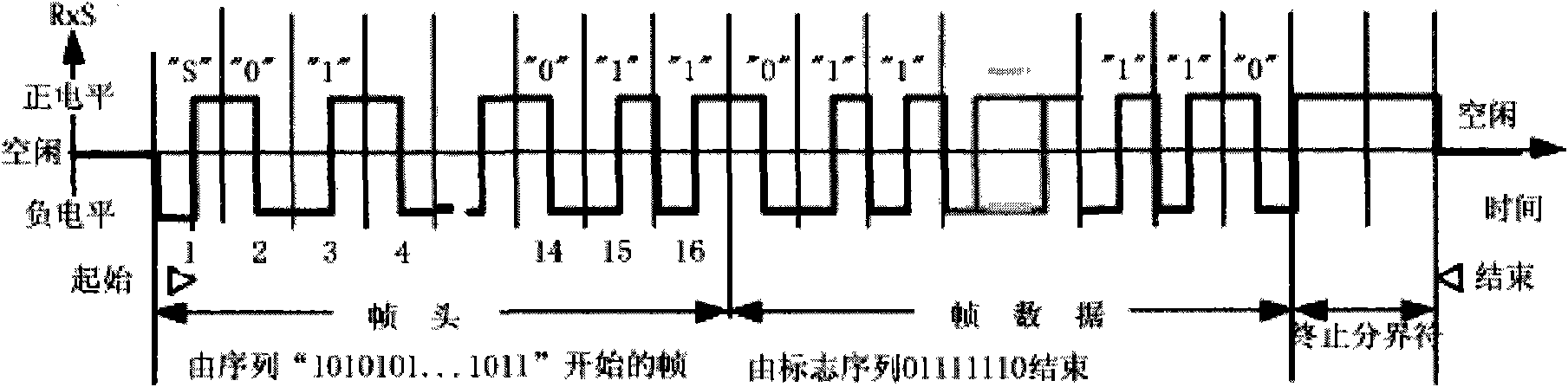 Special wired train bus control device