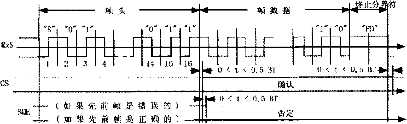 Special wired train bus control device