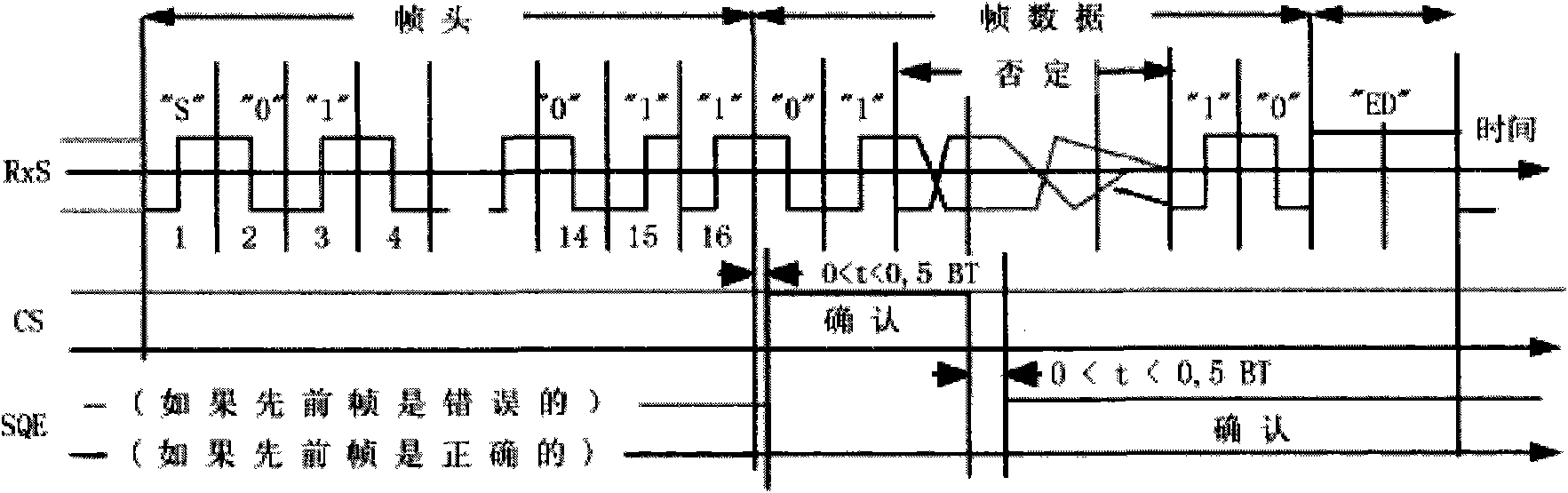 Special wired train bus control device