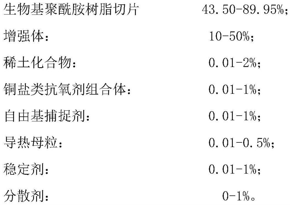 High-strength and high-heat-resistance bio-based polyamide composition and preparation method thereof