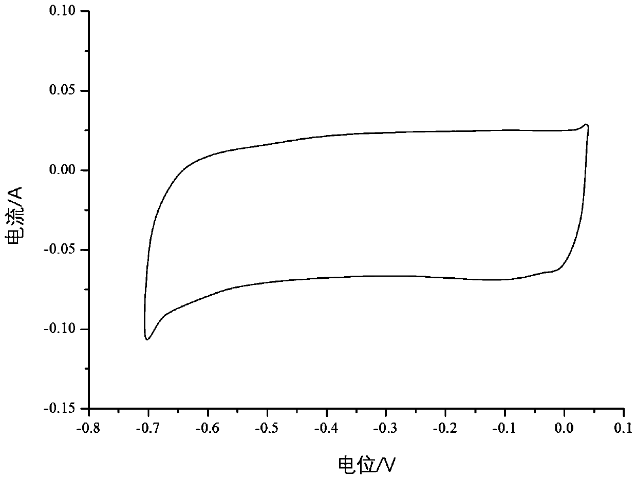 A kind of preparation method of carbon negative electrode plate