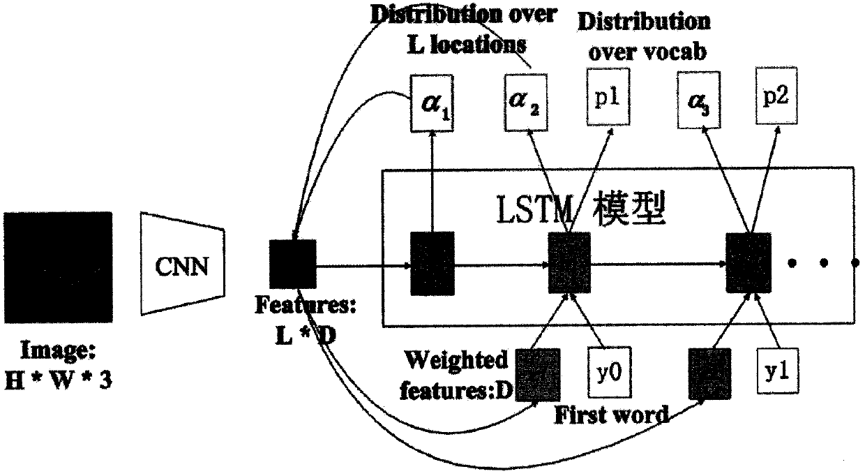 Image annotation method