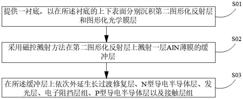 LED chip and preparation method thereof