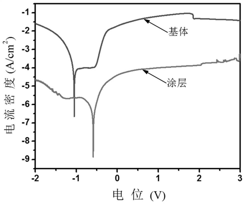 Modified graphene anti-corrosion coating as well as preparation method and application thereof