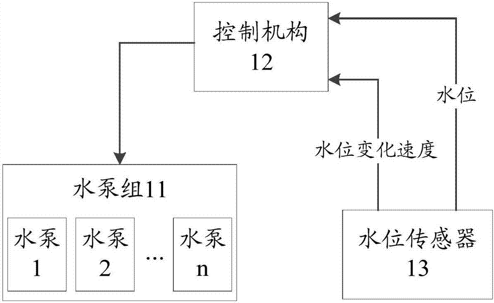 Drainage system and method