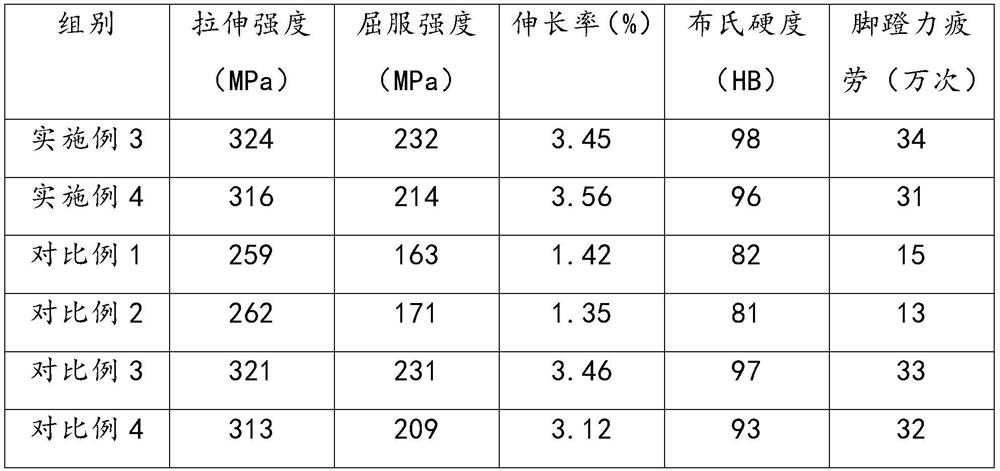 Production process of high-strength aluminum alloy applied to bicycle frame