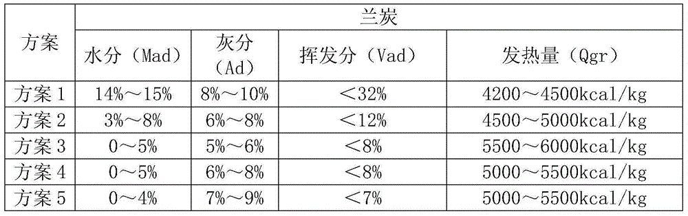 Method for improving coal quality through multi-layer roaster