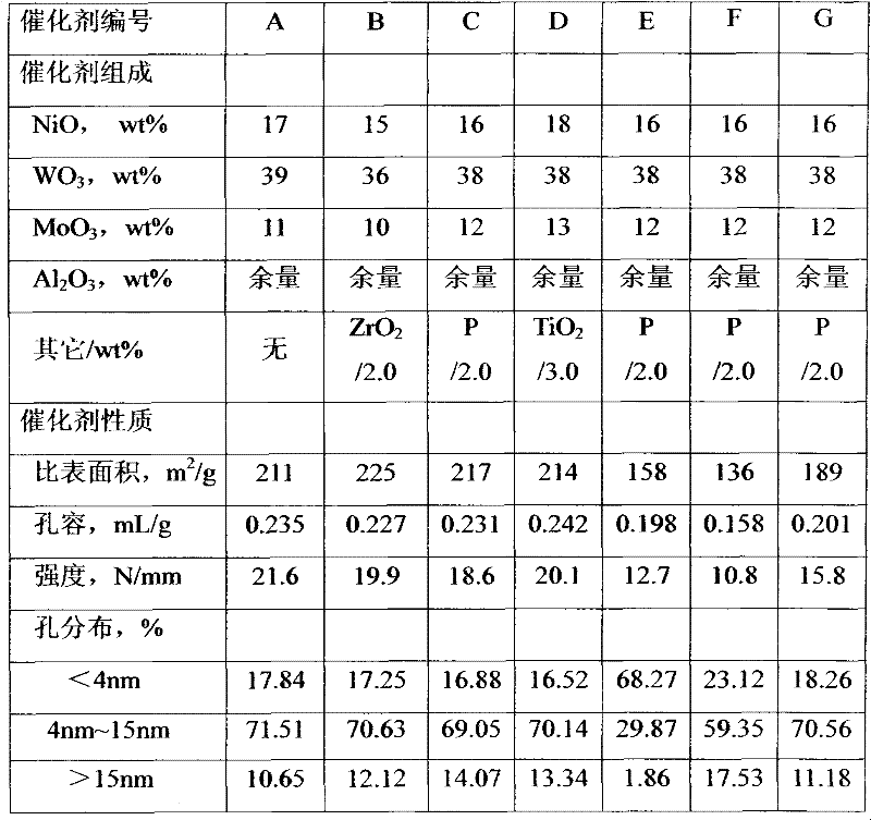 Method for preparing hydrogenation catalyst composition