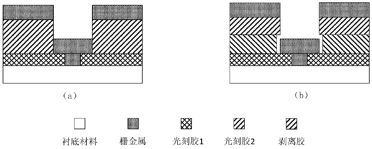 An electron beam lithography method for fabricating a T-type grid structure