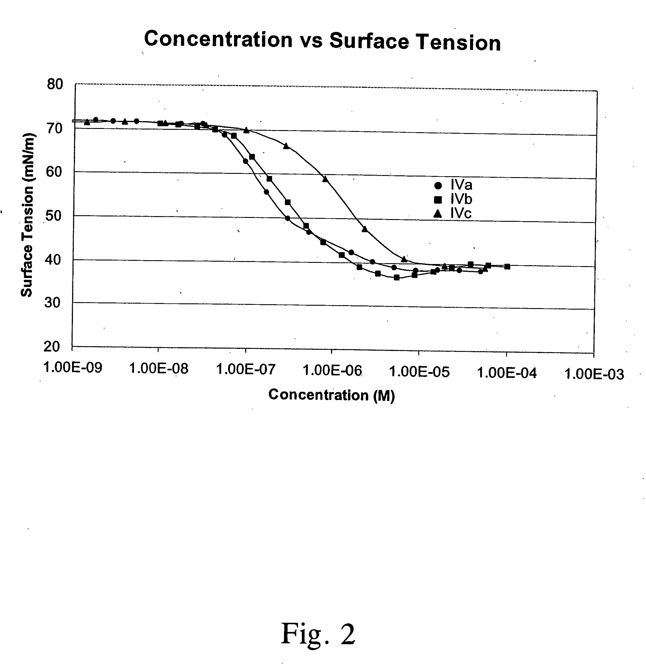 Charged sophorolipids and sophorolipid containing compounds