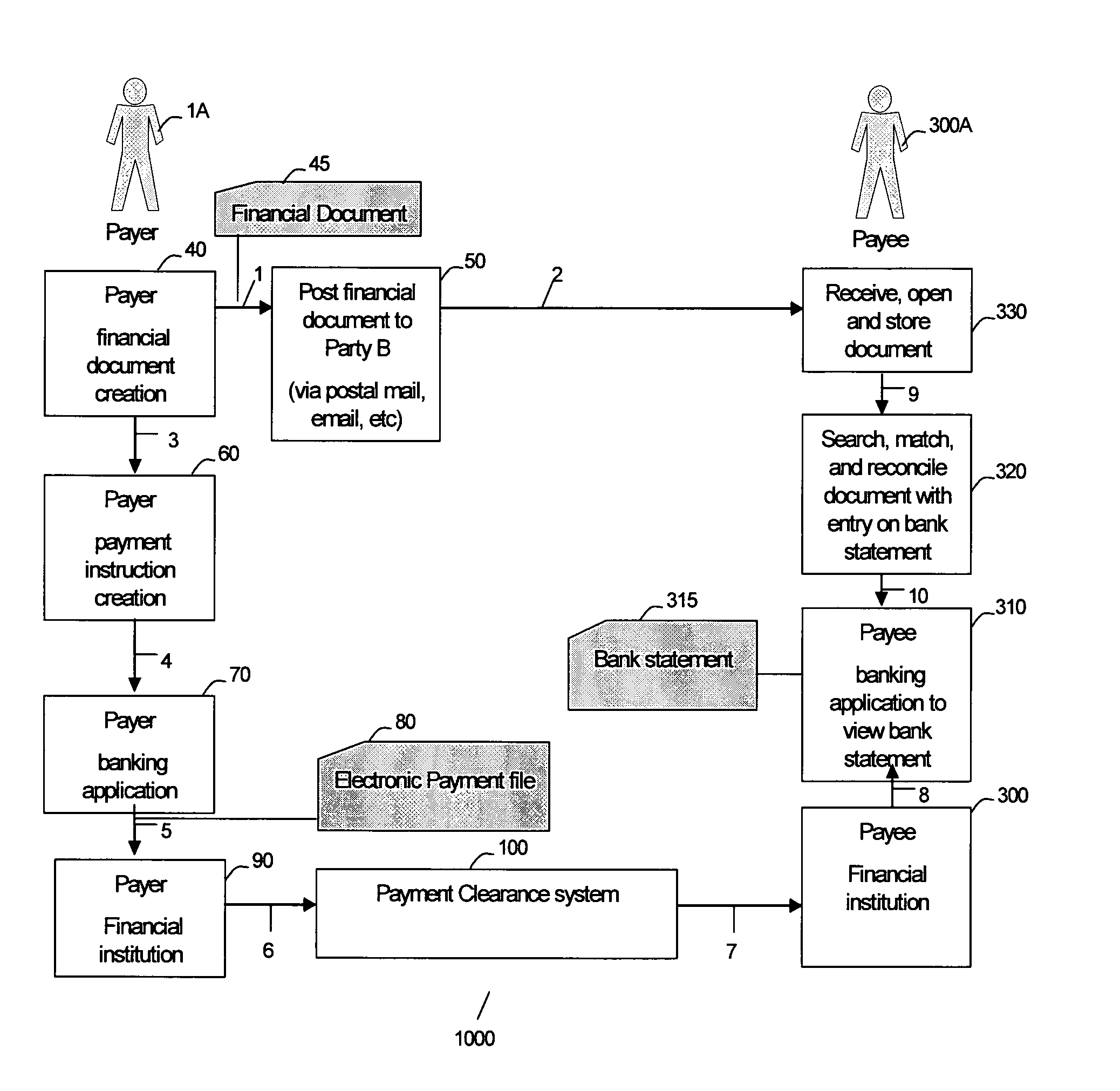 Process of and apparatus for notification of financial documents and the like