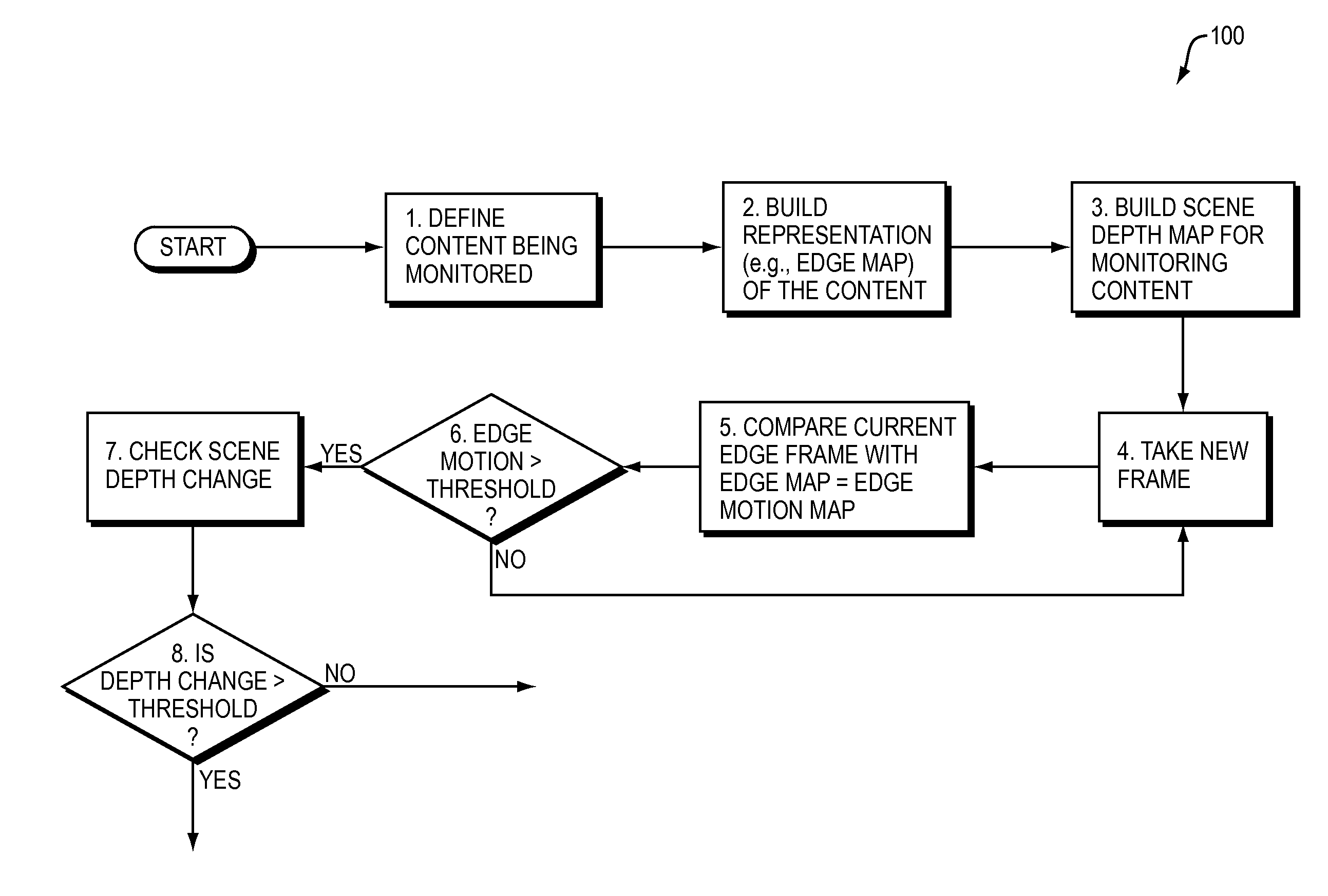 Object removal detection using 3-d depth information