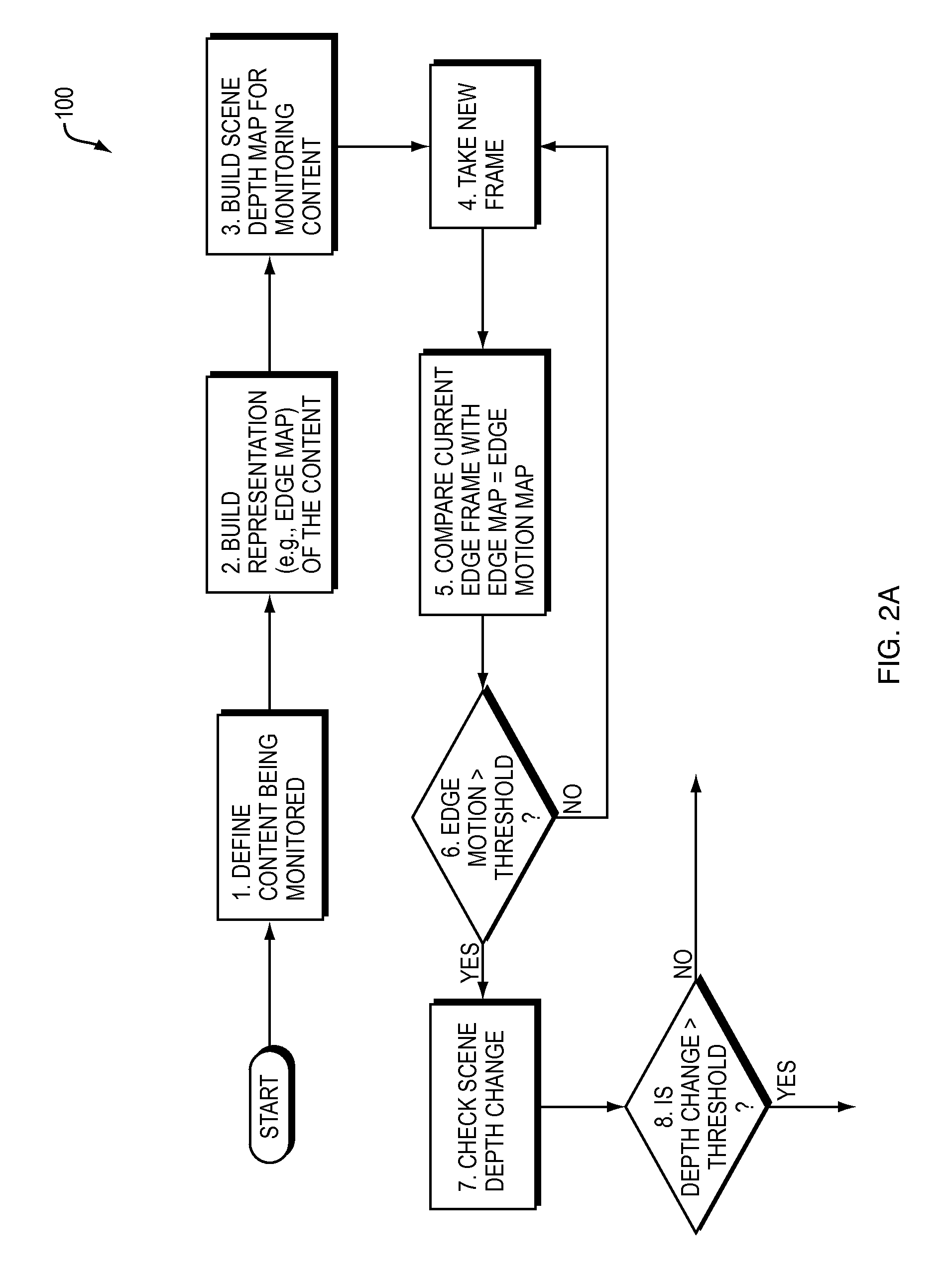 Object removal detection using 3-d depth information