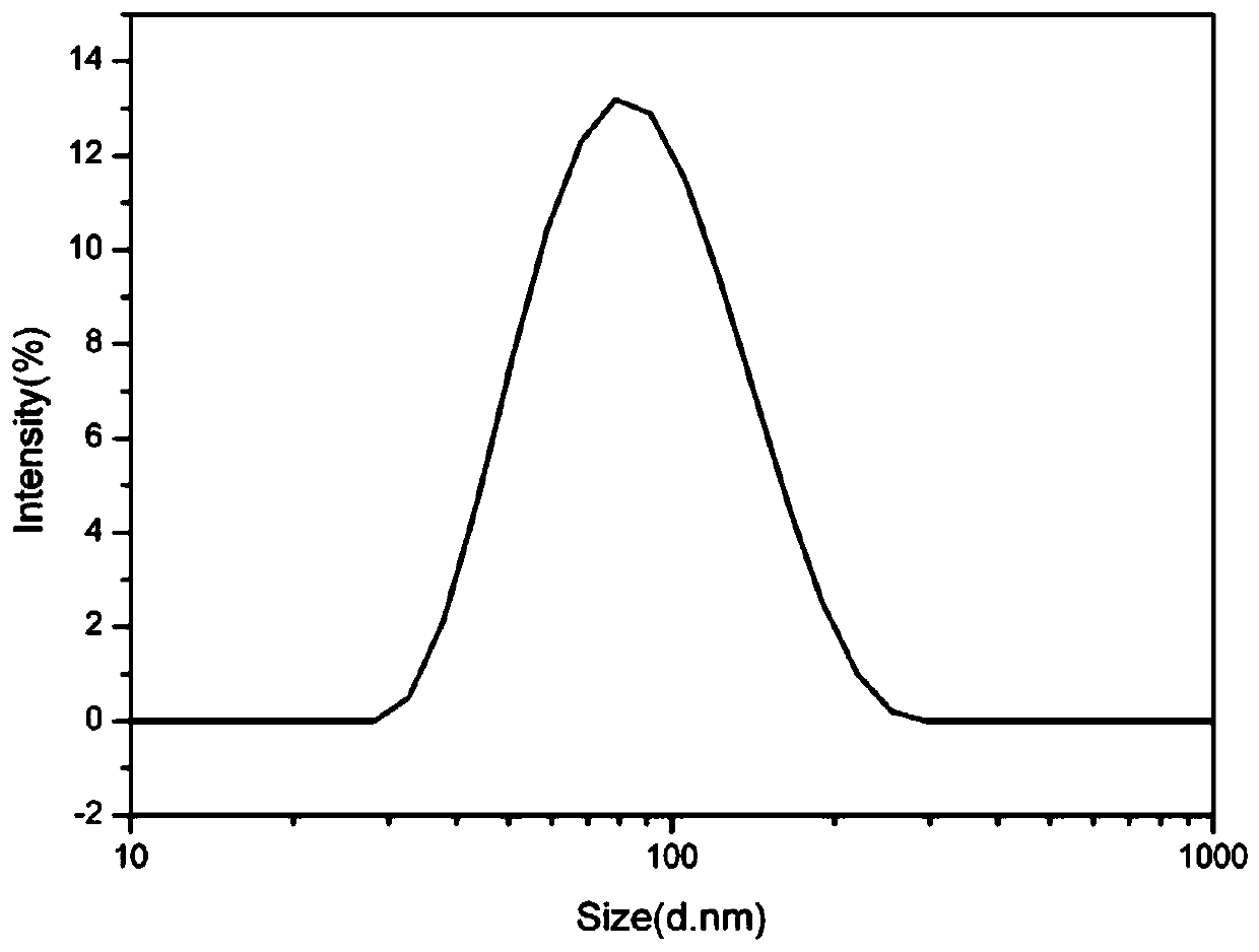 A kind of pyrromidazole polyamide liposome and its preparation method and application