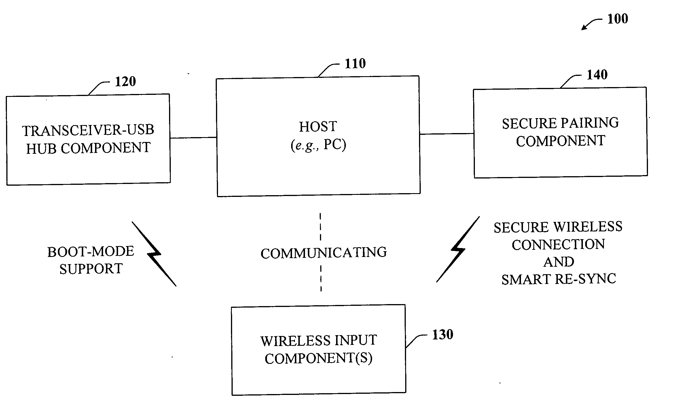 Wireless device support for electronic devices