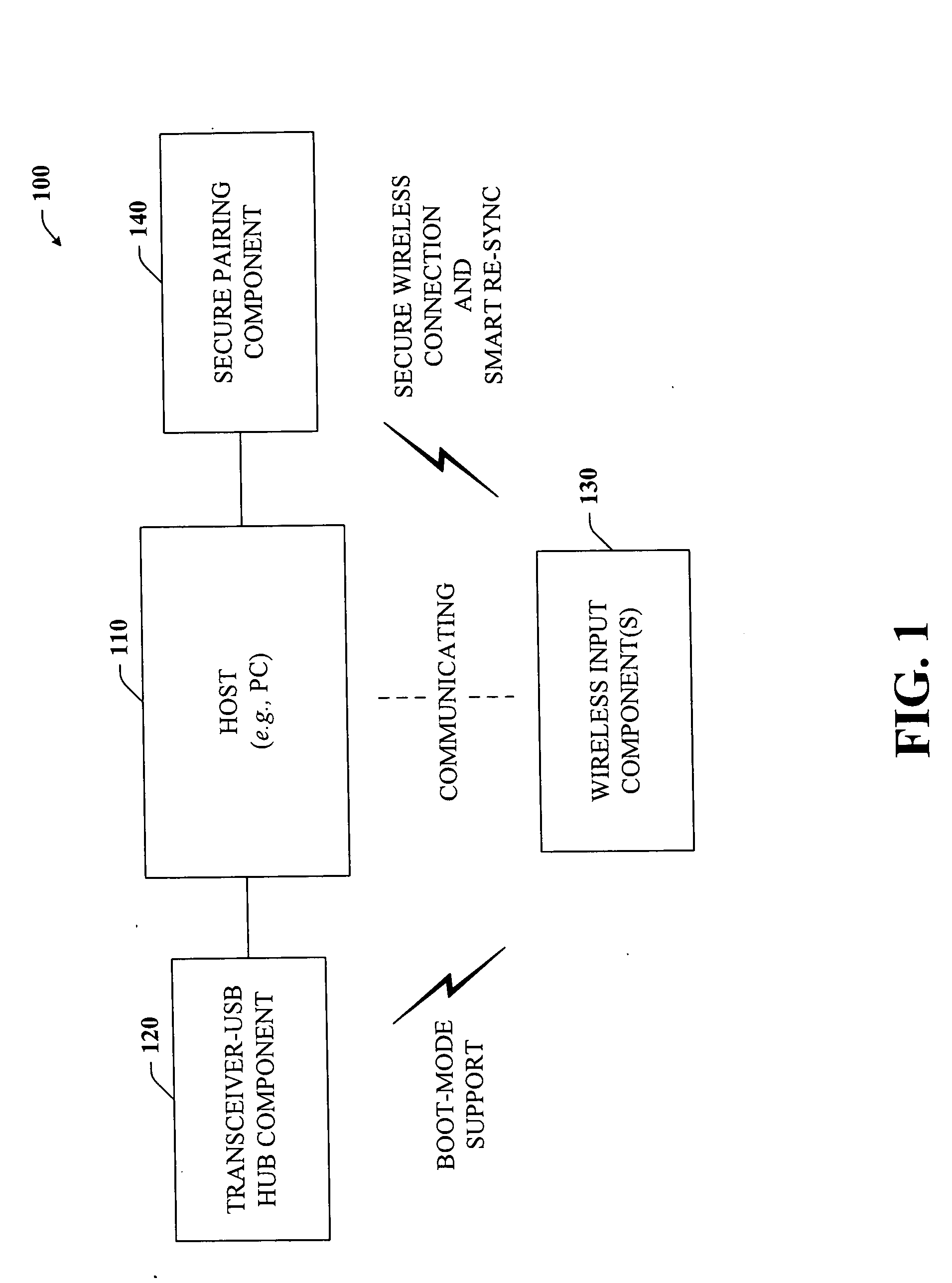 Wireless device support for electronic devices