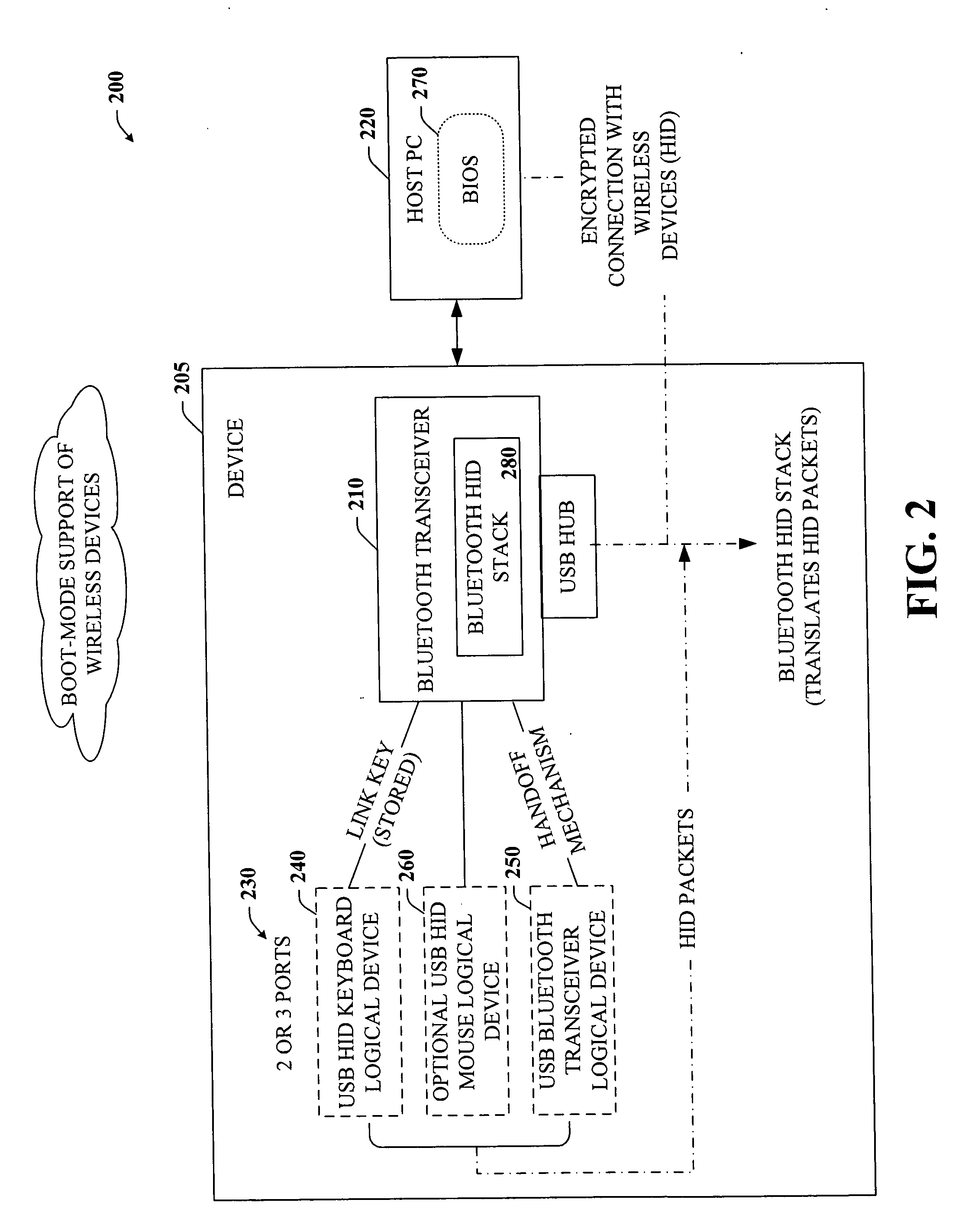 Wireless device support for electronic devices