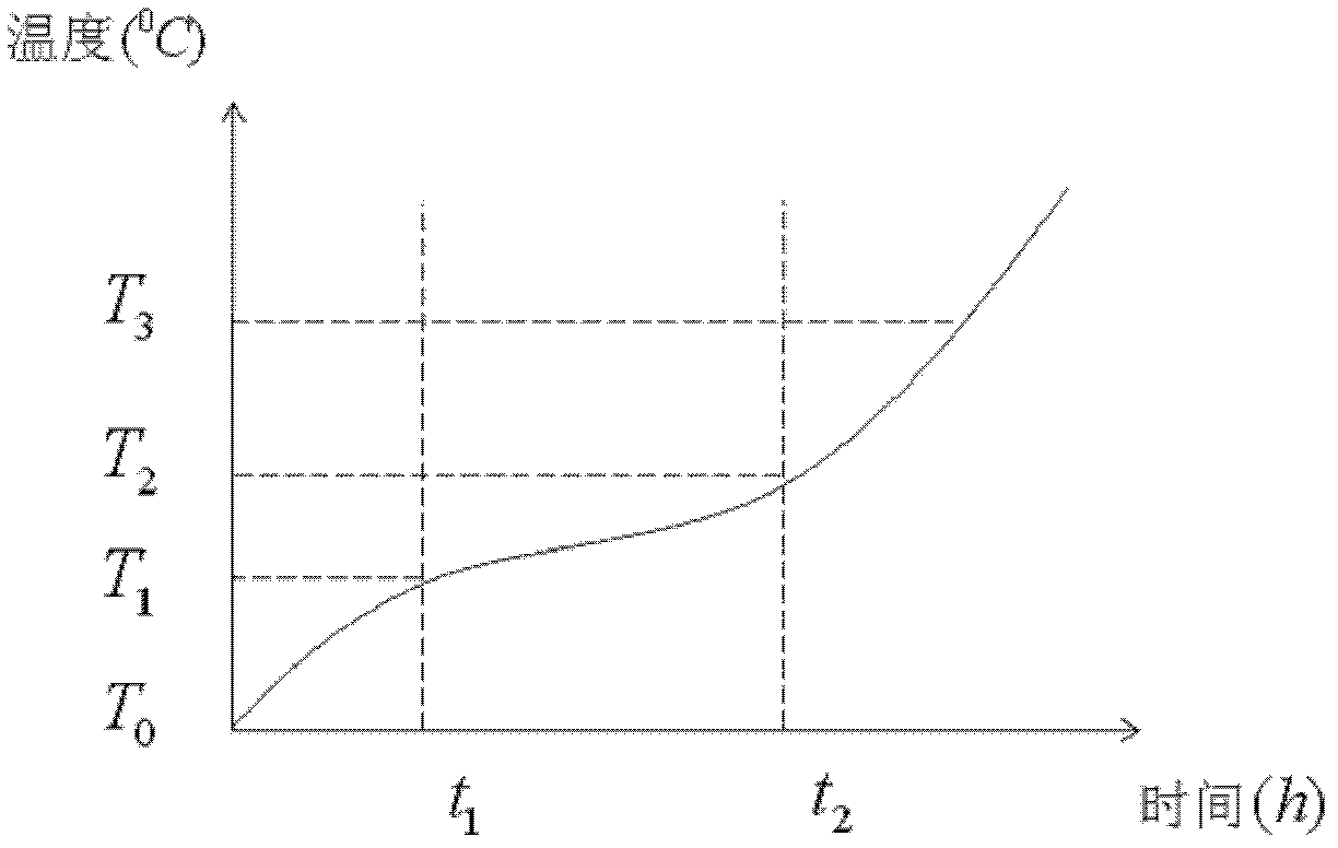 Device and method for measuring phase change latent heat of composite phase change energy storage material