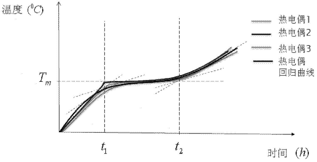 Device and method for measuring phase change latent heat of composite phase change energy storage material