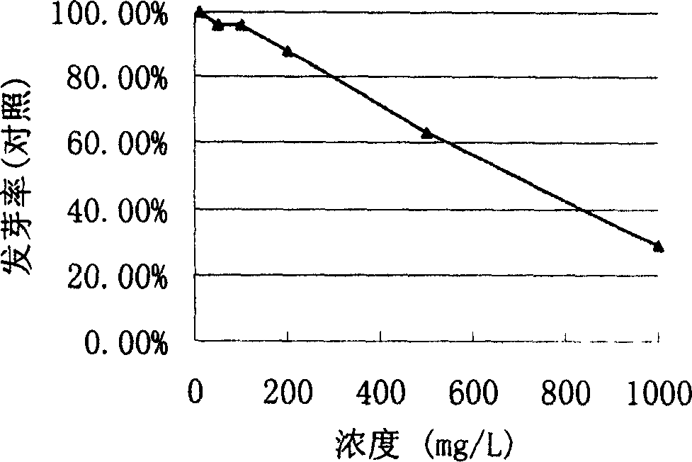 Use of 2,3-epoxy-1-hydroxy-4,9-radigeranidiolene-12,8:14-diinner-ester as herbicide