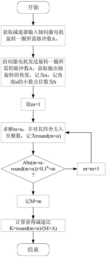 Method for precisely calculating reduction ratio of reducer