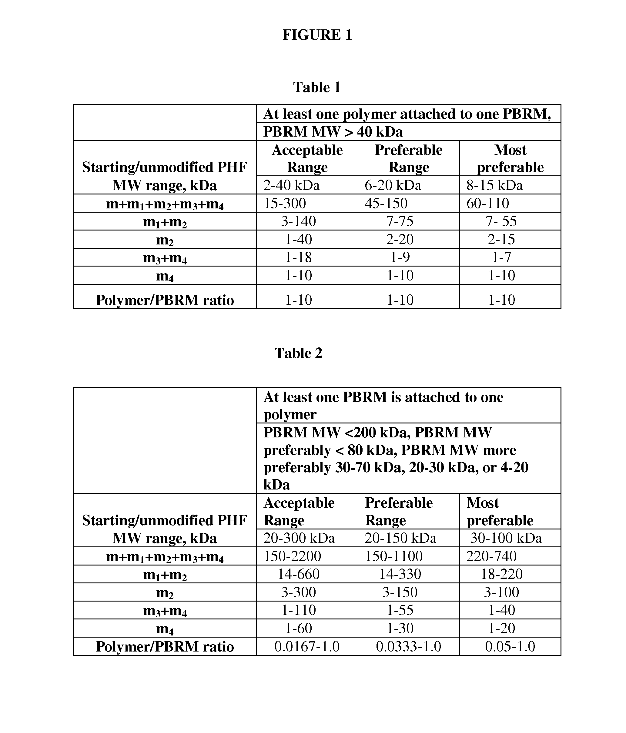 Tubulysin compounds and conjugates thereof