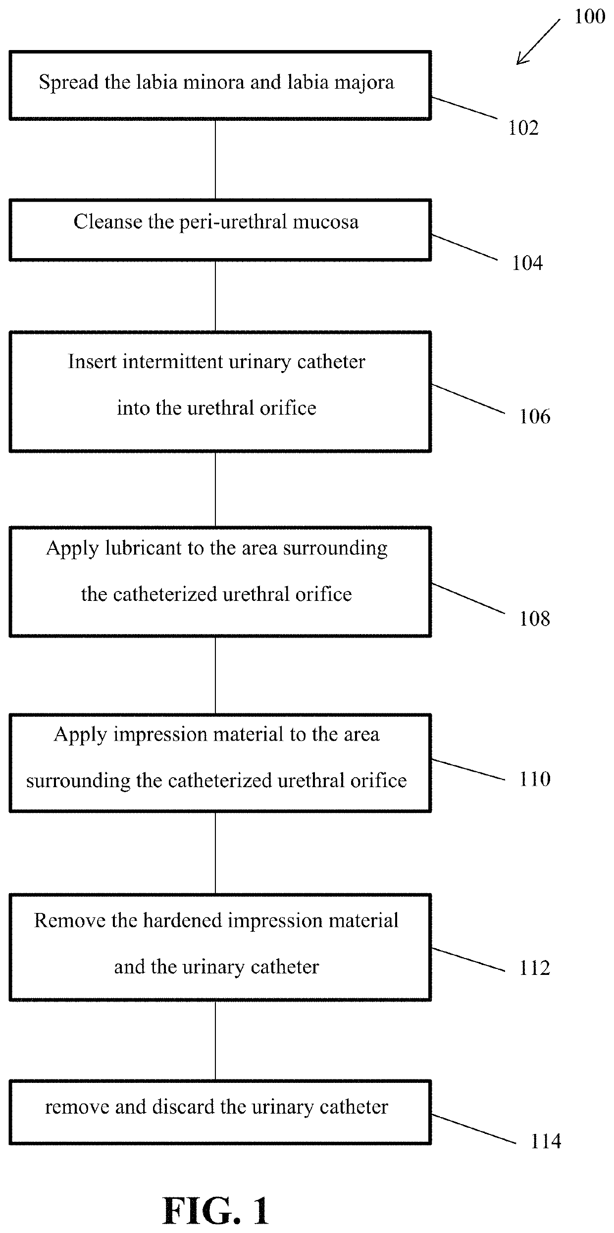 Urinary catheter insertion alignment device for a female patient, method for making same, and method for using same