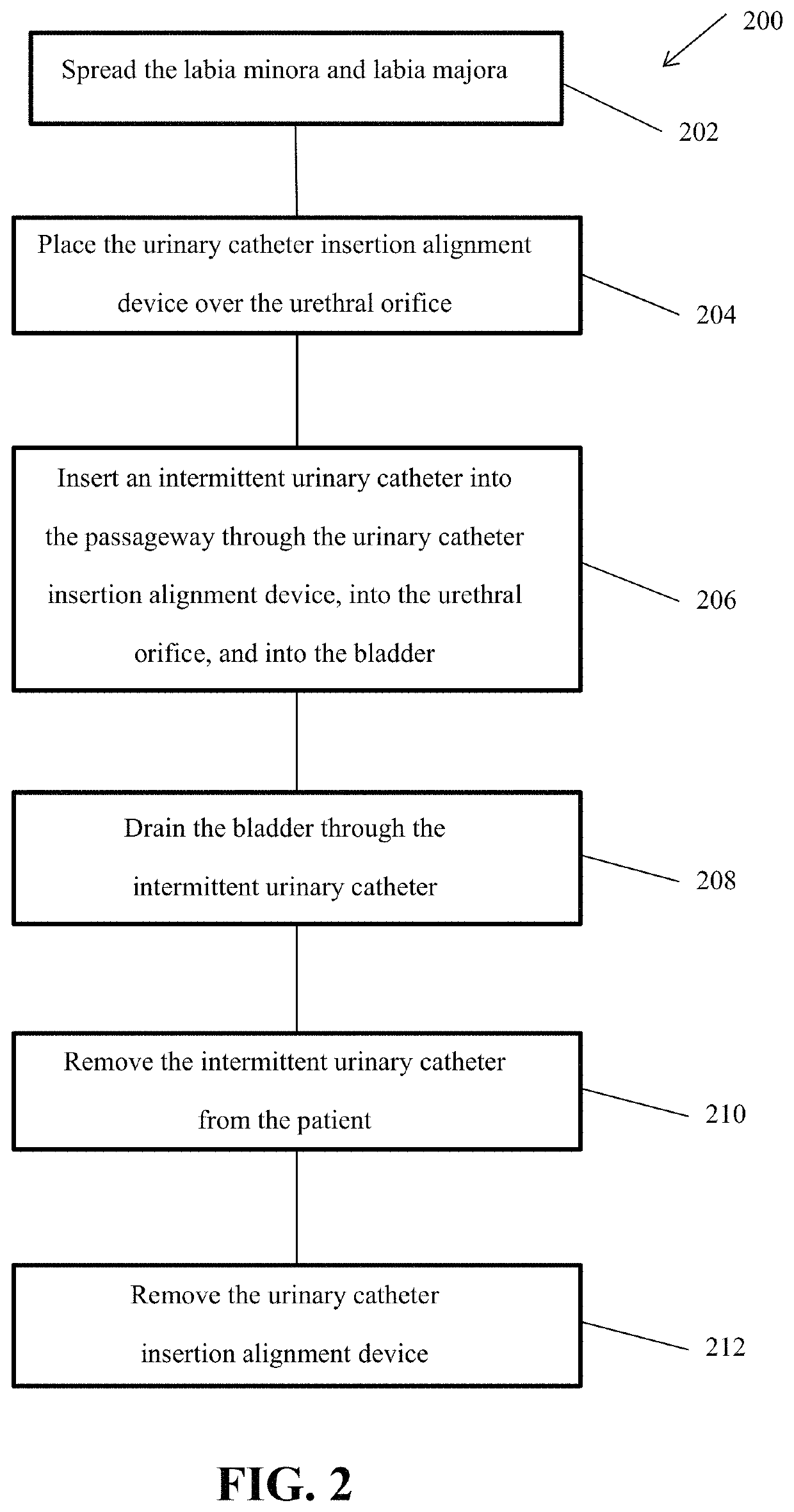 Urinary catheter insertion alignment device for a female patient, method for making same, and method for using same