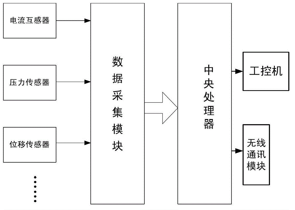 Prediction device and method for remaining life of operating mechanism of circuit breaker