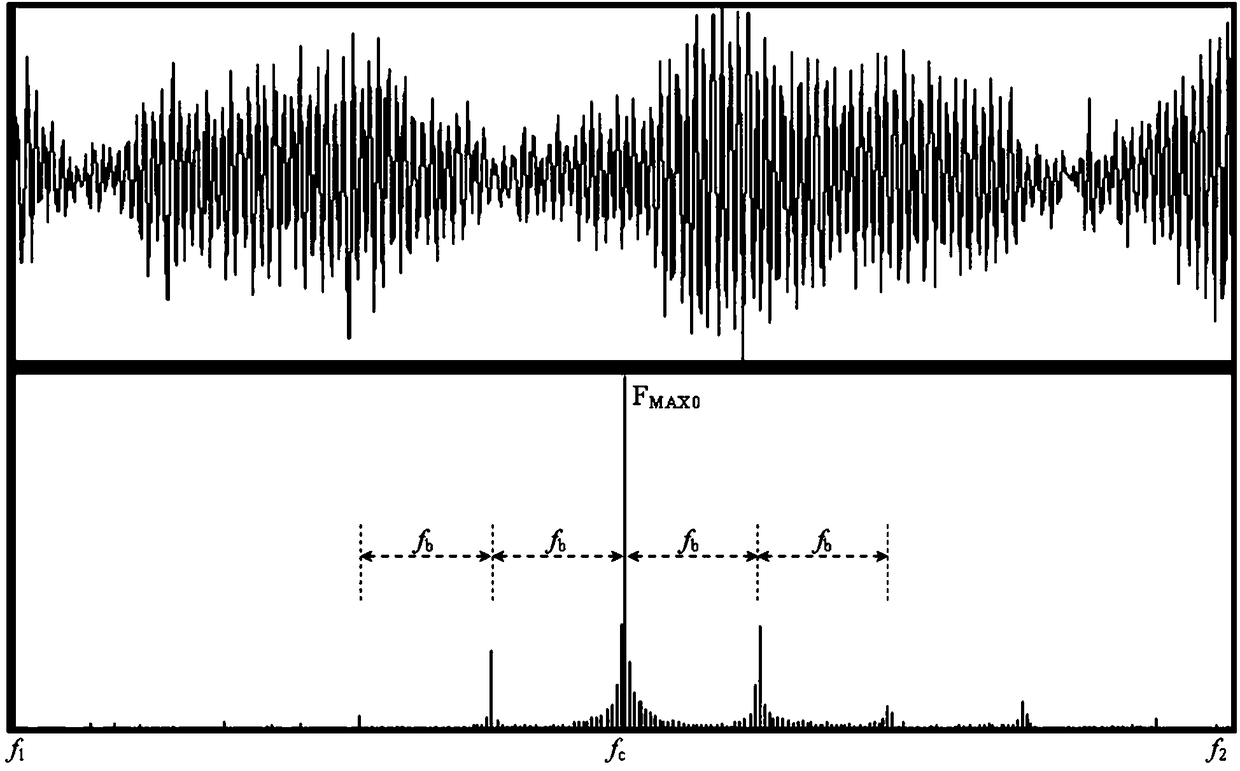 A Spectrum Identification Method of Underground Runoff Dynamic Information