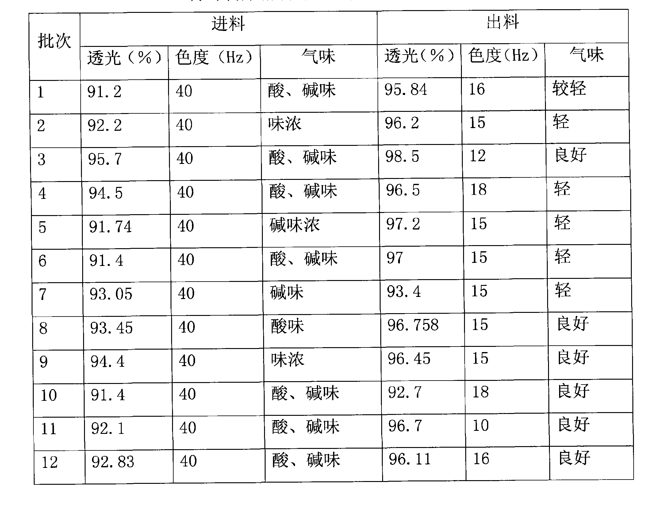 Refining technique method in malt amylin production process