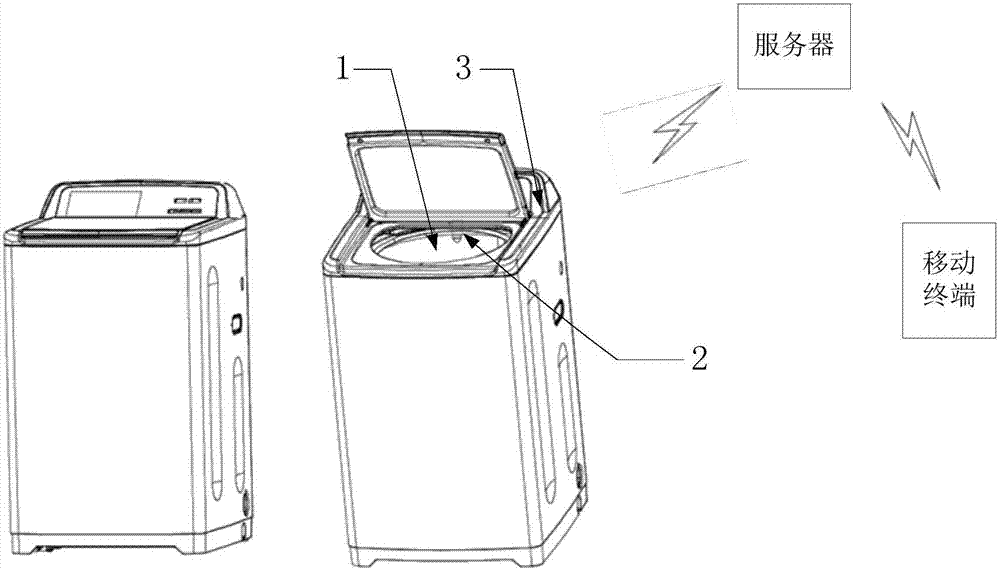 Method for intelligently recognizing washing clothes and washing machine