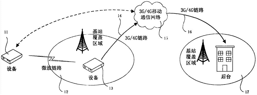 Dual channel-fused emergency video encryption transmission equipment