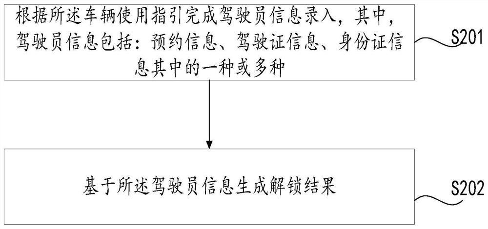 Vehicle unlocking method and device and storage medium