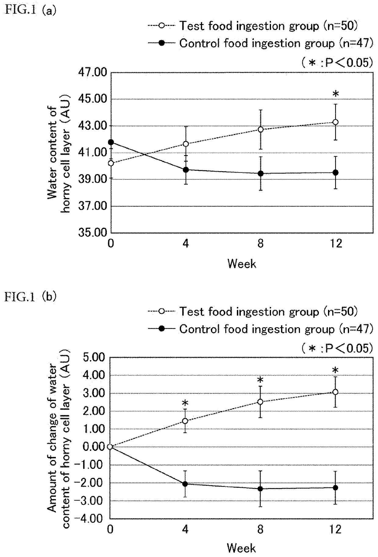 Composition for promoting expression of aquaporin 3, and use thereof