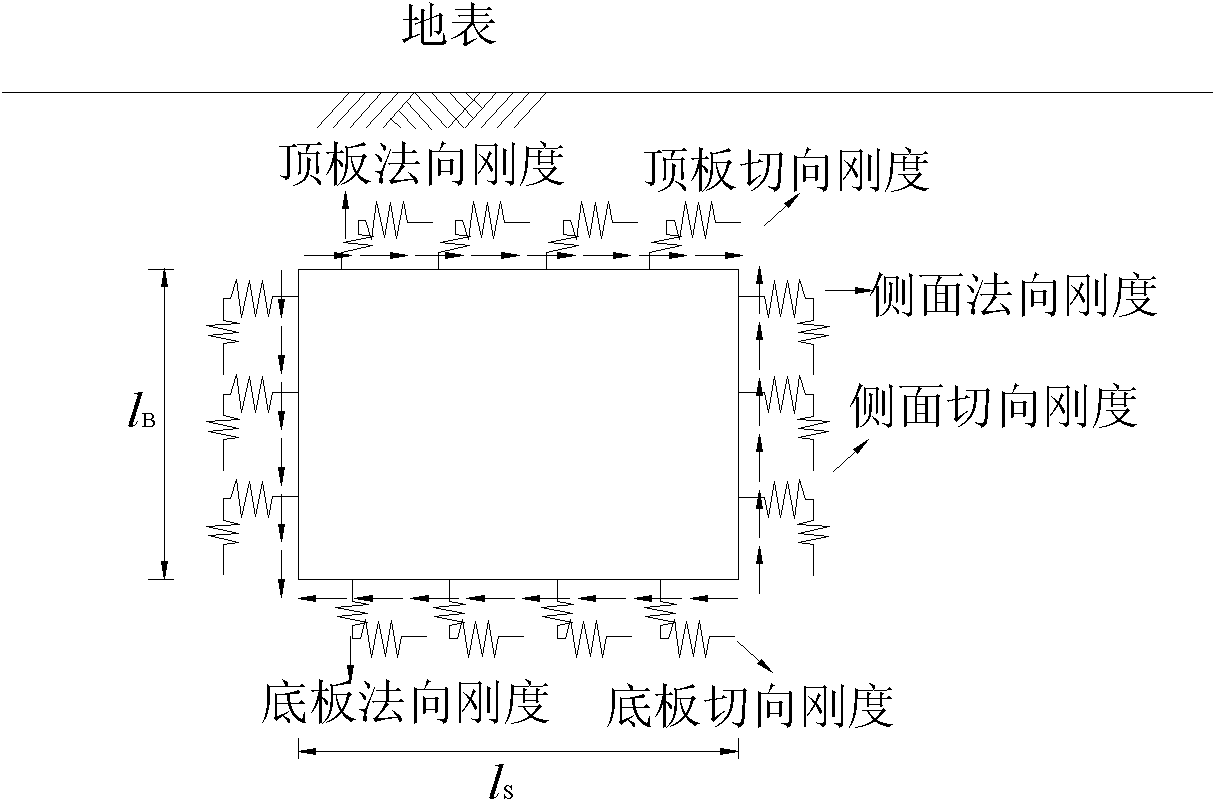 Free lossless audio codec (FLAC) finite difference software-based method for generating dynamic modulus of elasticity