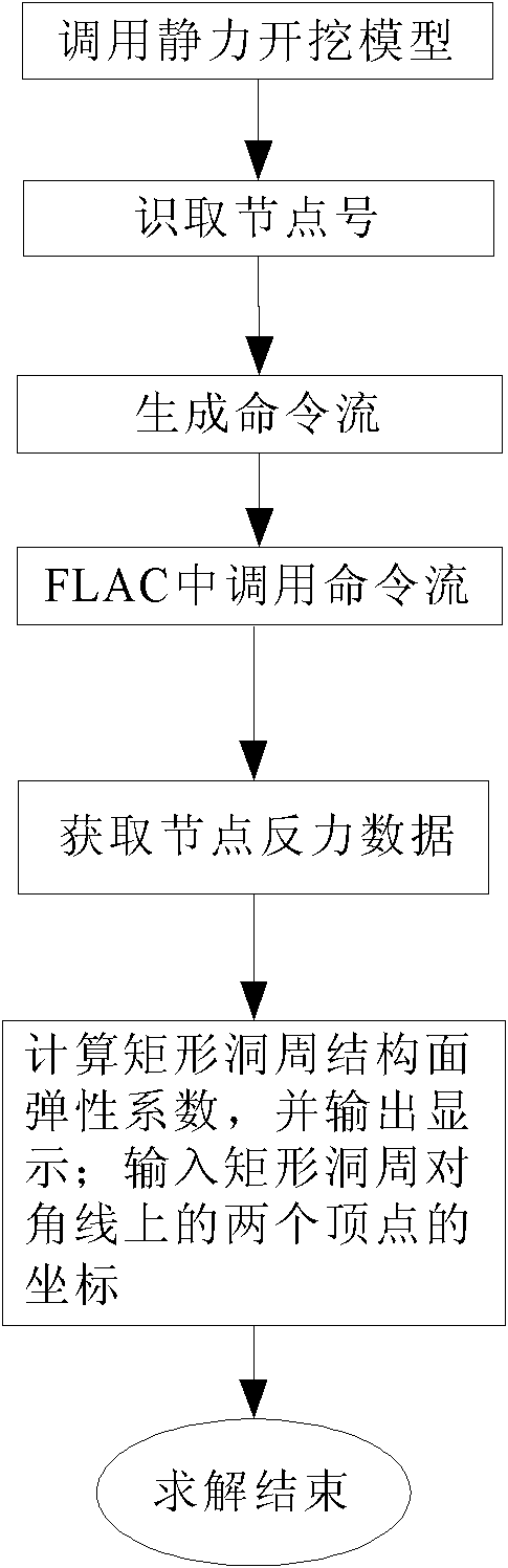 Free lossless audio codec (FLAC) finite difference software-based method for generating dynamic modulus of elasticity