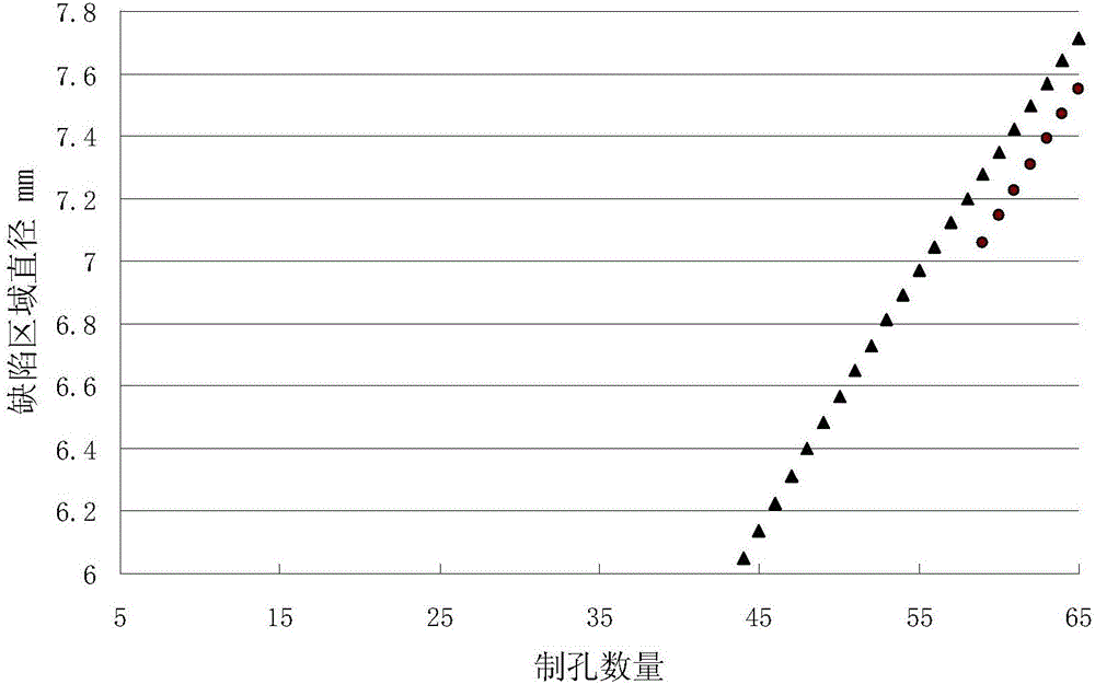 Prediction method of service life of drilling tool with CFRP(carbon fiber reinforced plastic) and titanium alloy laminated structure