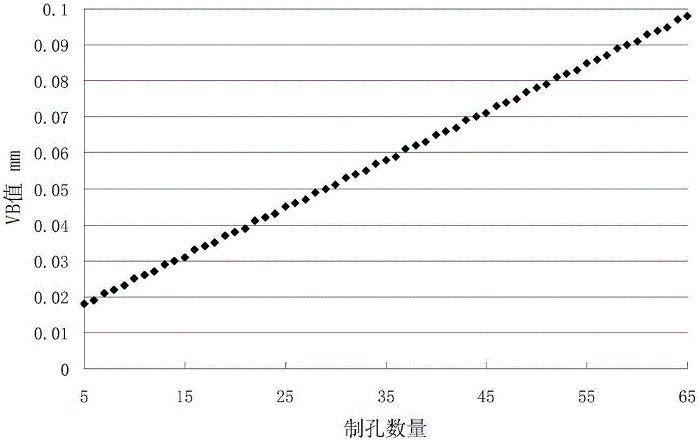 Prediction method of service life of drilling tool with CFRP(carbon fiber reinforced plastic) and titanium alloy laminated structure