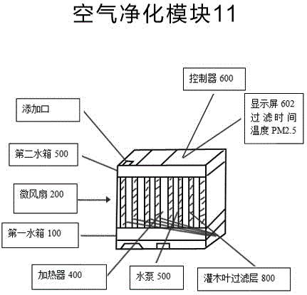 Air purification formula, air filtering section and air purification apparatus