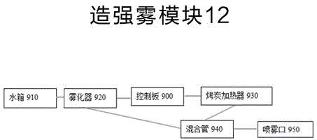 Air purification formula, air filtering section and air purification apparatus