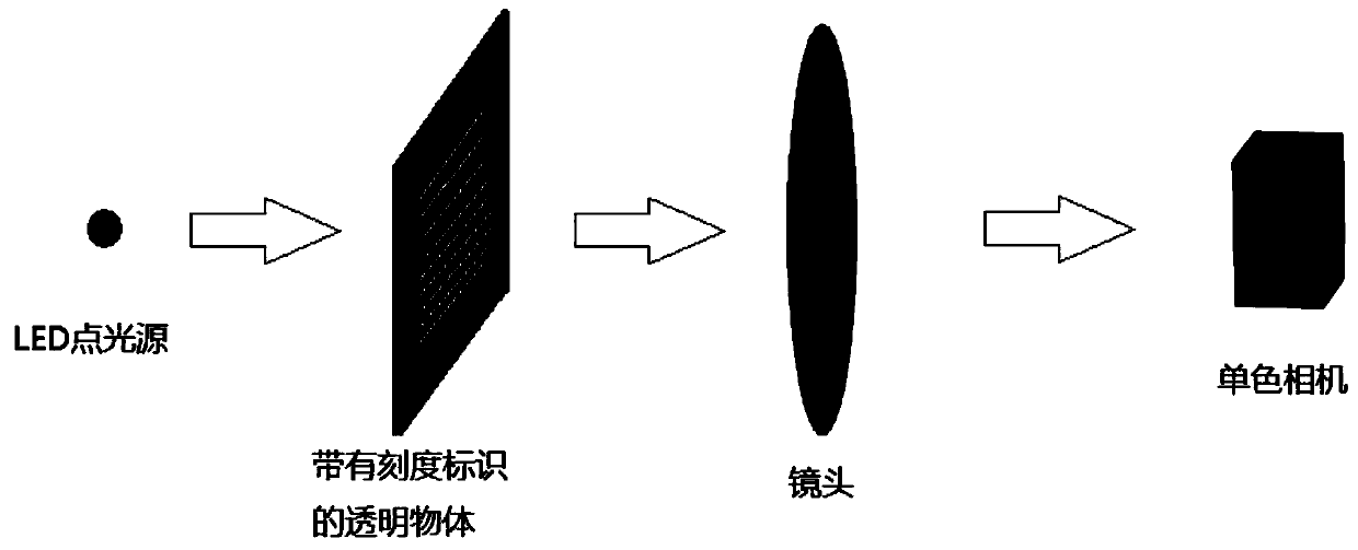 A Measuring Method of Numerical Aperture of Optical Lens Based on Computational Imaging