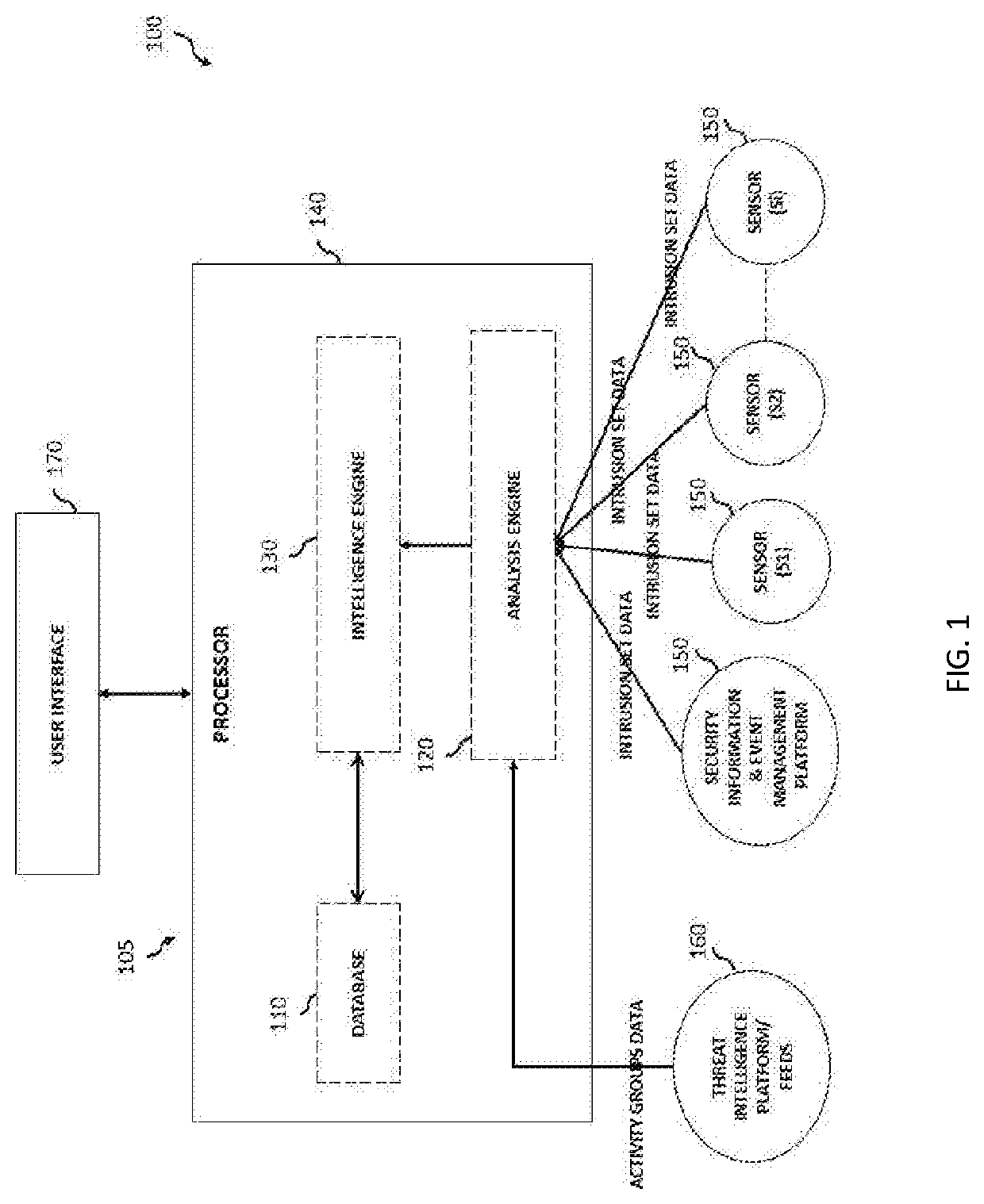 System and method for determining the confidence level in attributing a cyber campaign to an activity group