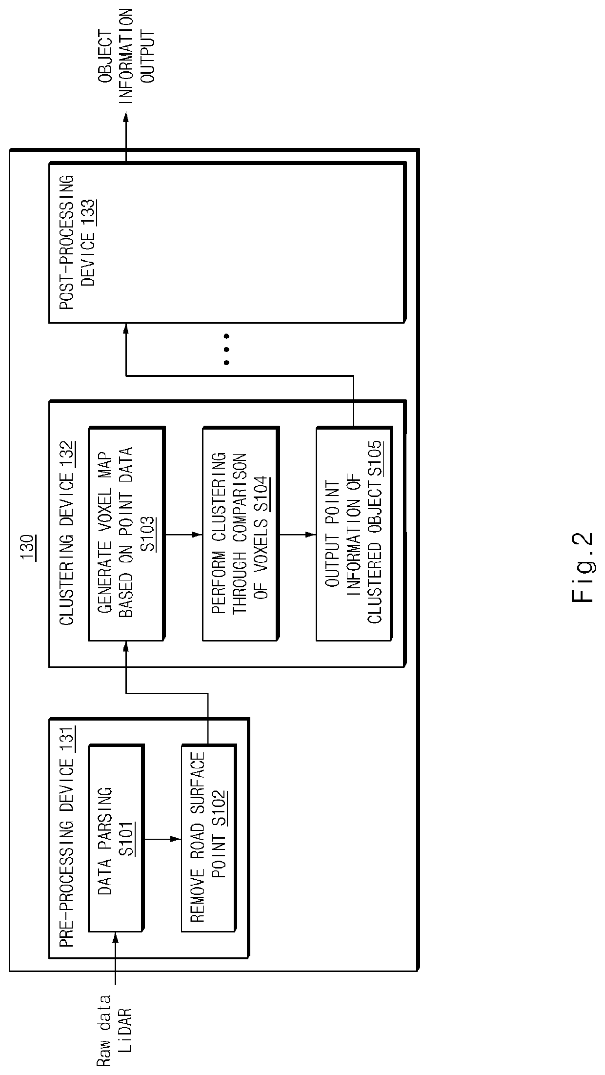 Apparatus for clustering lidar data, system having the same and method thereof